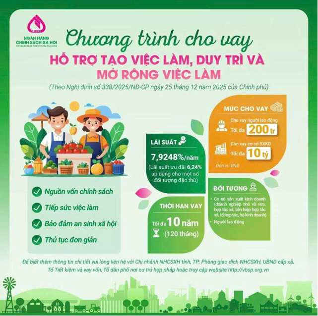 Xã Quới Thiện: Triển khai hỗ trợ vốn vay theo Nghị định số 338/2025/NĐ-CP ngày 25/12/2025 của Chính Phủ– đòn bẩy giải quyết việc làm, ổn định sinh kế cho người dân xã Quới Thiện